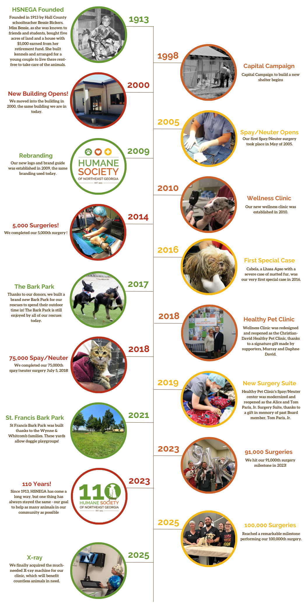 110 Timeline (3)
